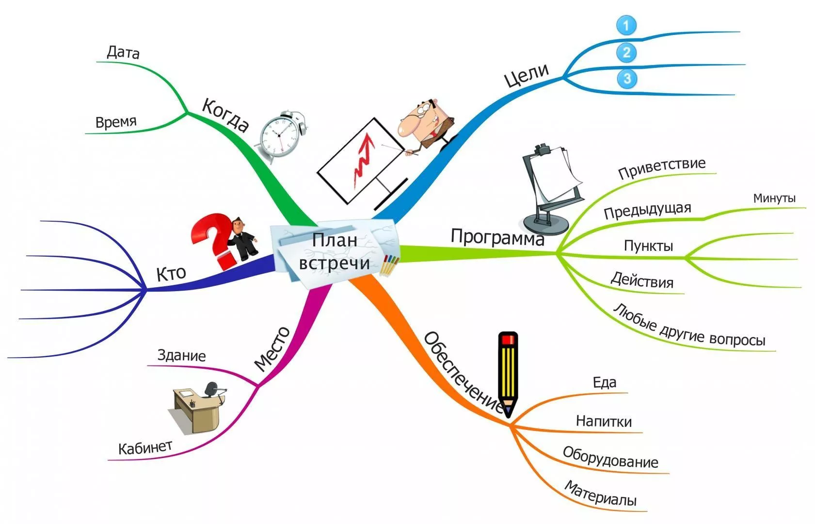 Что такое интеллект-карта и как ее создать